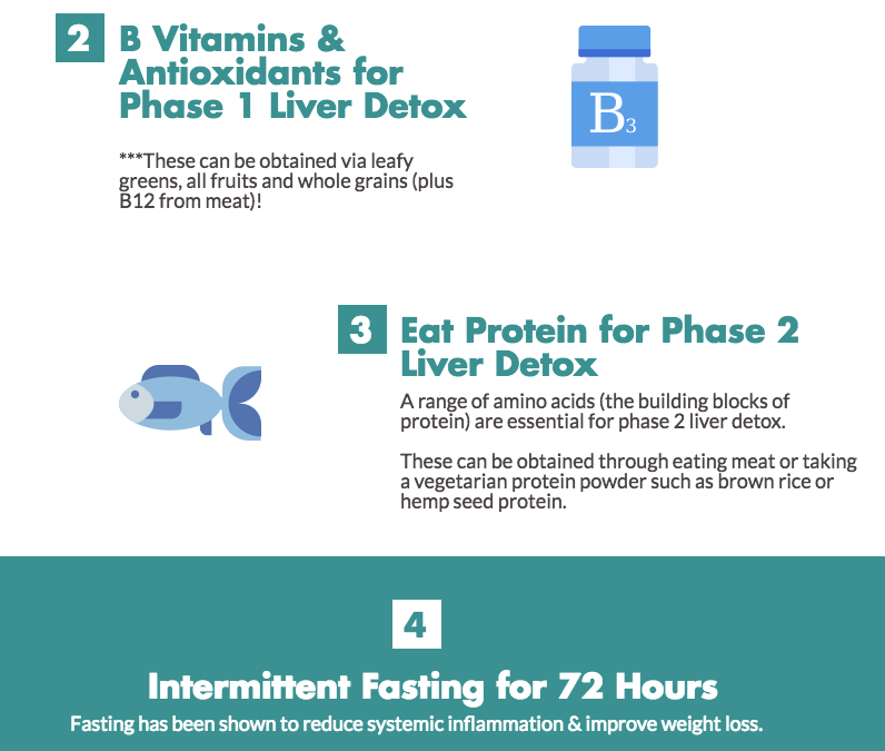 How to start a gentle liver detox